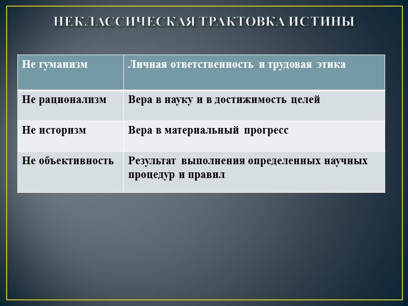 НЕКЛАССИЧЕСКАЯ ТРАКТОВКА ИСТИНЫ